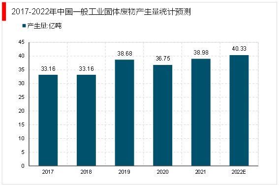 固廢處理的市場、政策與規(guī)模