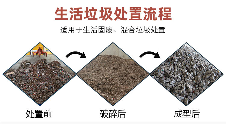基木魚頁(yè)面-生活垃圾處置系統(tǒng)_03.jpg