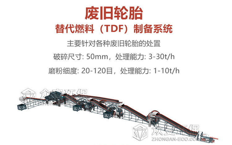 廢舊輪胎處置設(shè)備，專業(yè)解決您的難題