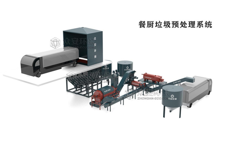 垃圾焚燒發(fā)電廠引入廚余、餐廚垃圾協(xié)同處理新技術(shù)