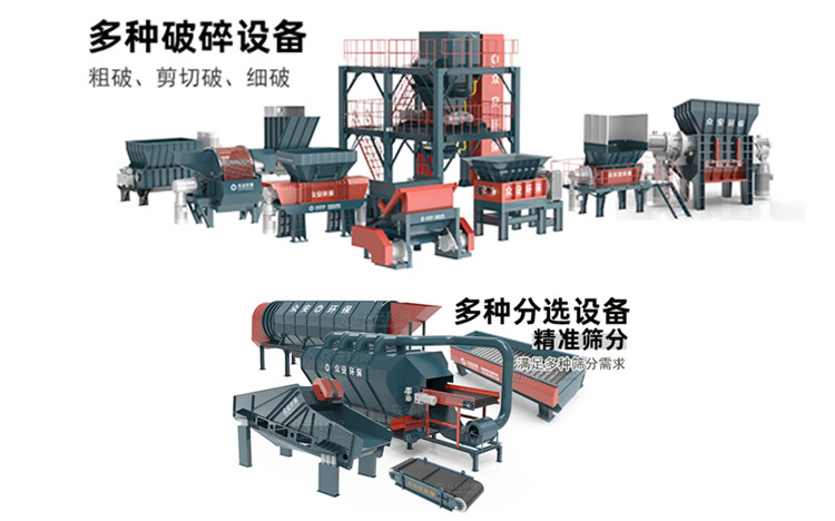 裝修垃圾RDF/SRF替代燃料制備技術(shù)