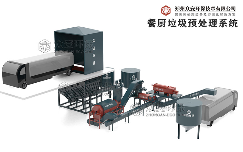 破碎分選資源化技術(shù)和政策雙驅(qū)動 助力餐廚垃圾資源化