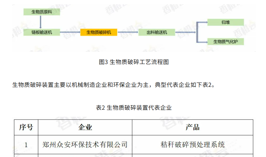 生物質(zhì)綠色甲醇破碎裝置.png